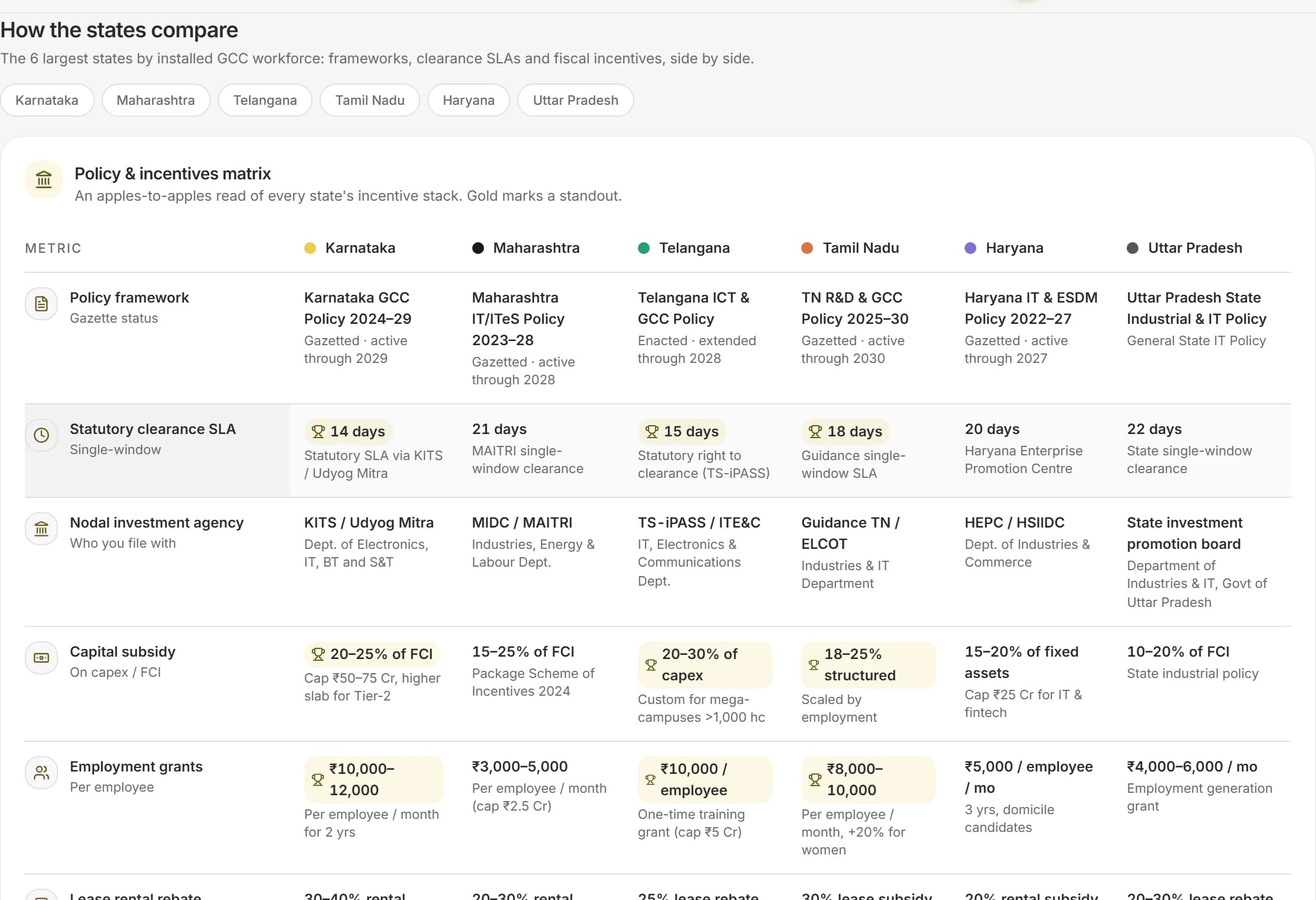 Location: Policy & incentives matrix