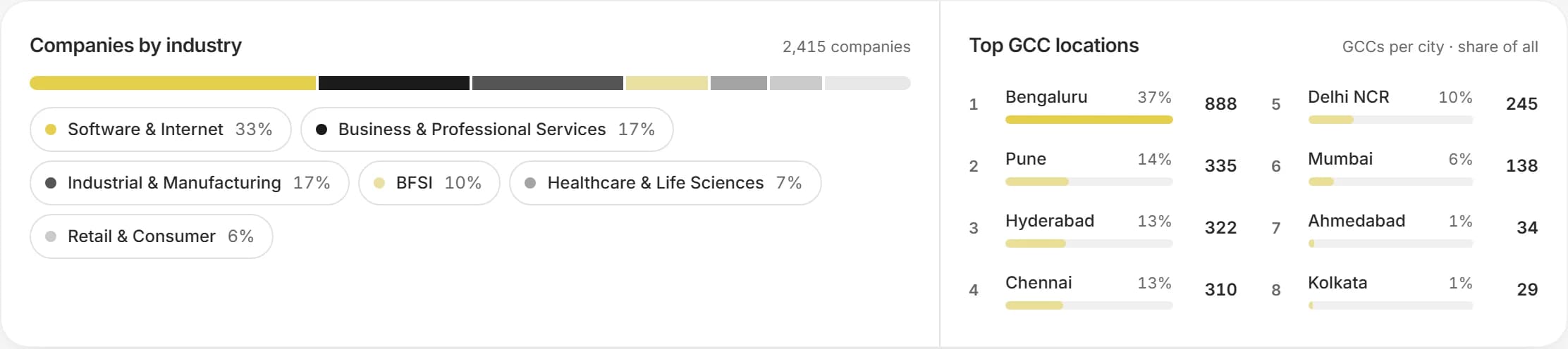 Market: What the market is made of