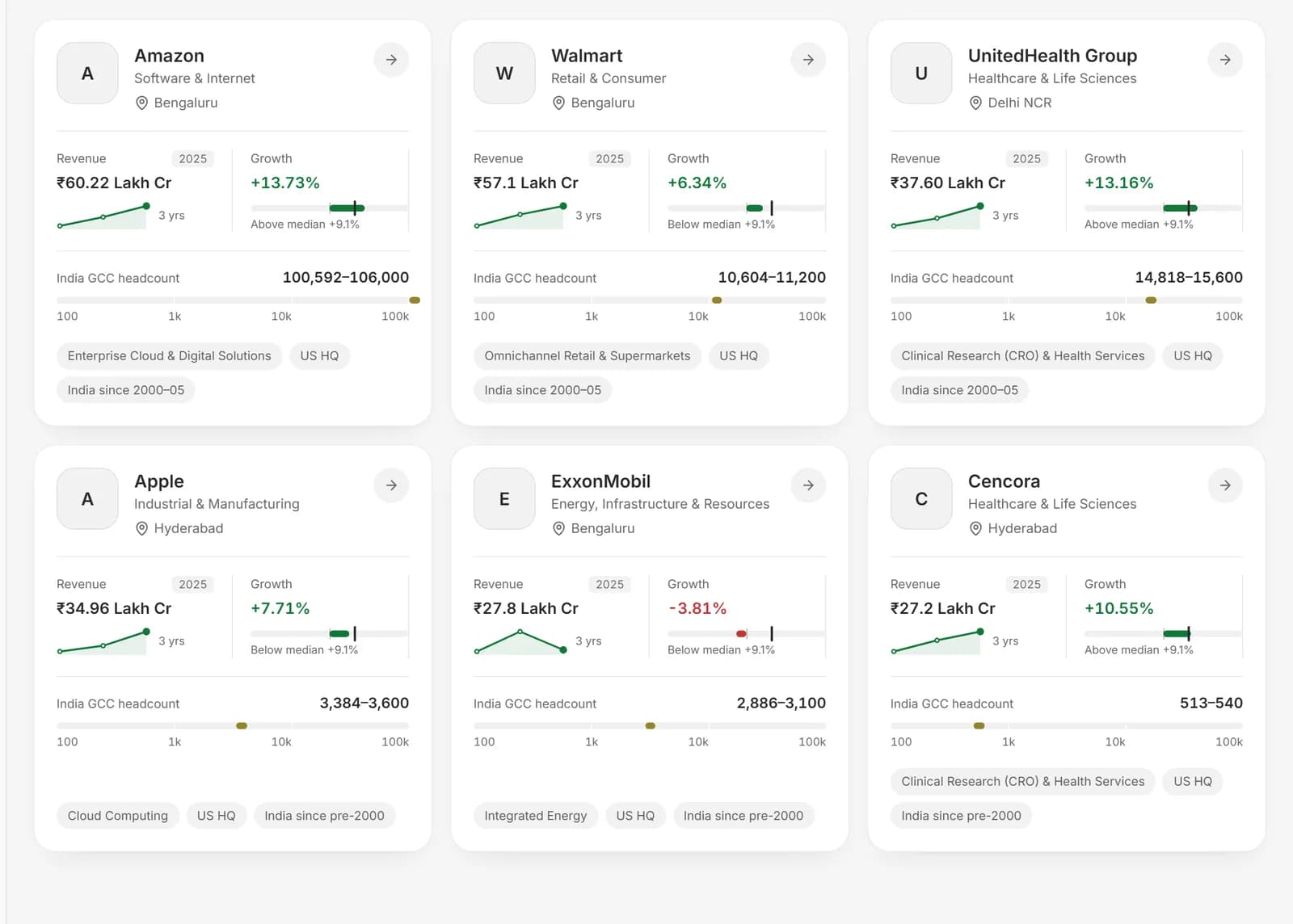 Featured companies in the directory