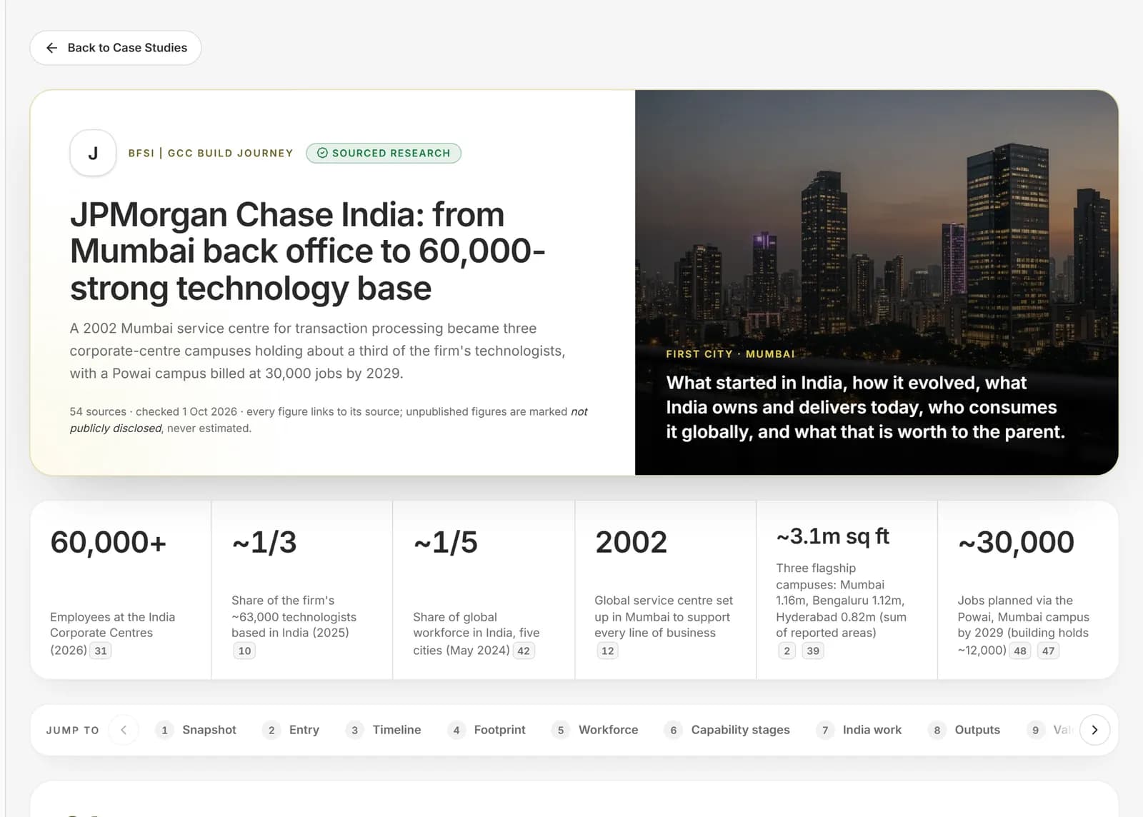 A build journey: JPMorgan Chase India, from a Mumbai back office to 60,000 people